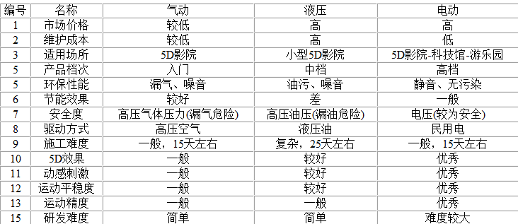 5D影院座椅